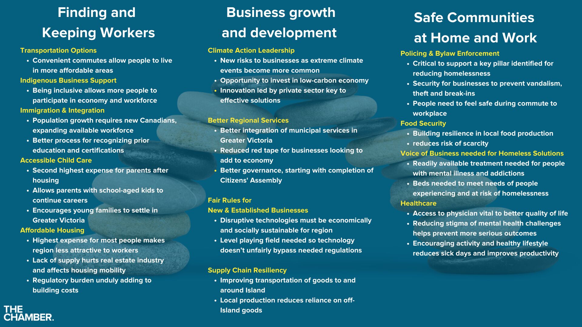 Chamber 2024 Advocacy Priorities in-depth